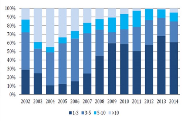 Nợ công Việt Nam đang ở đâu?