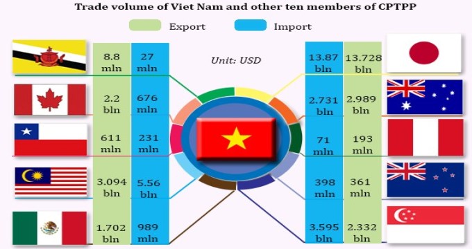 P/v ông Võ Trí Thành: Cơ hội Hiệp định Đối tác Toàn diện và Tiến bộ xuyên Thái Bình Dương - Không thể “bất chiến tự nhiên thành”